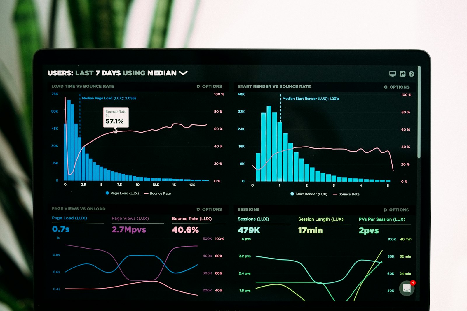 Google-Ads-Dashboard mit Kampagnen-Kennzahlen